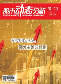 股市動態(tài)分析期刊
